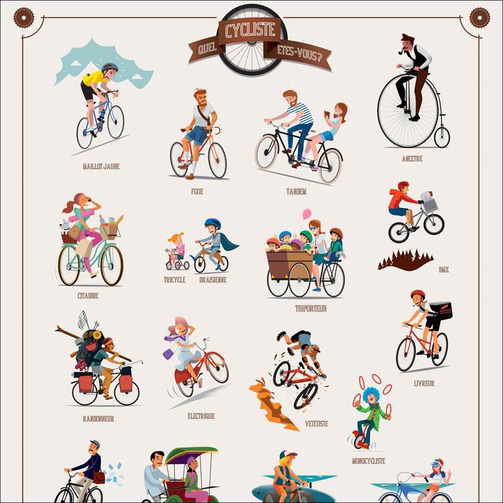 Quel cycliste êtes vous ?