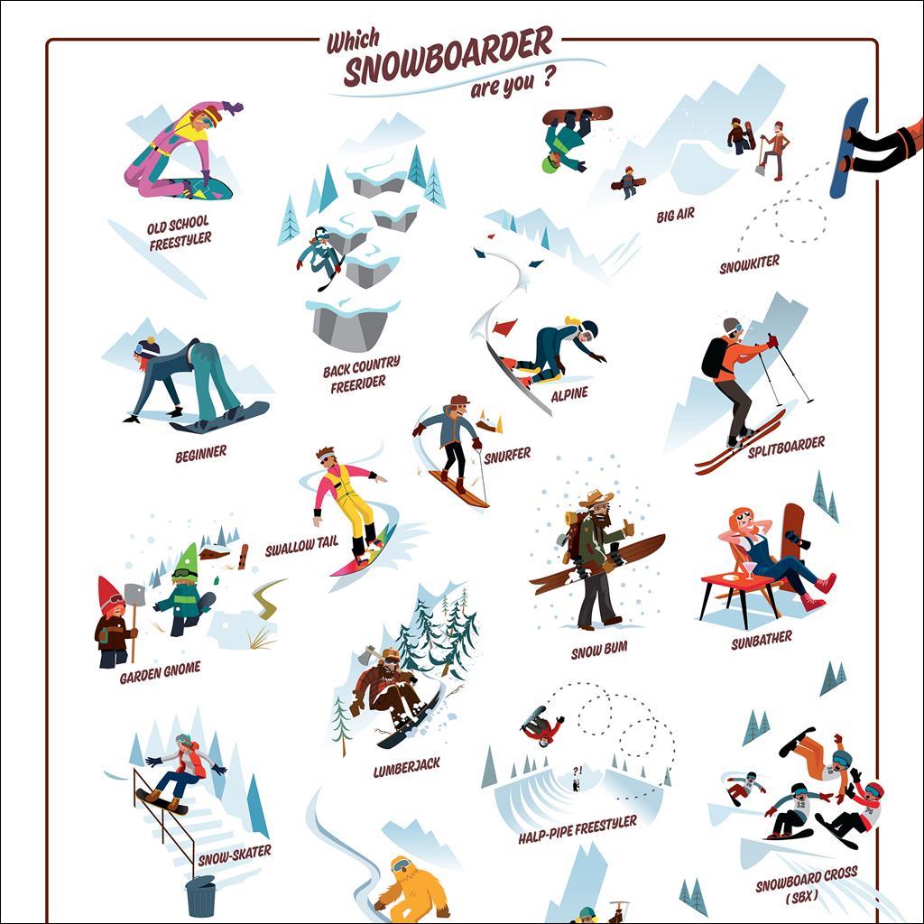 Which snowboarder are you ?